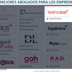 Entre las mejores firmas para startups